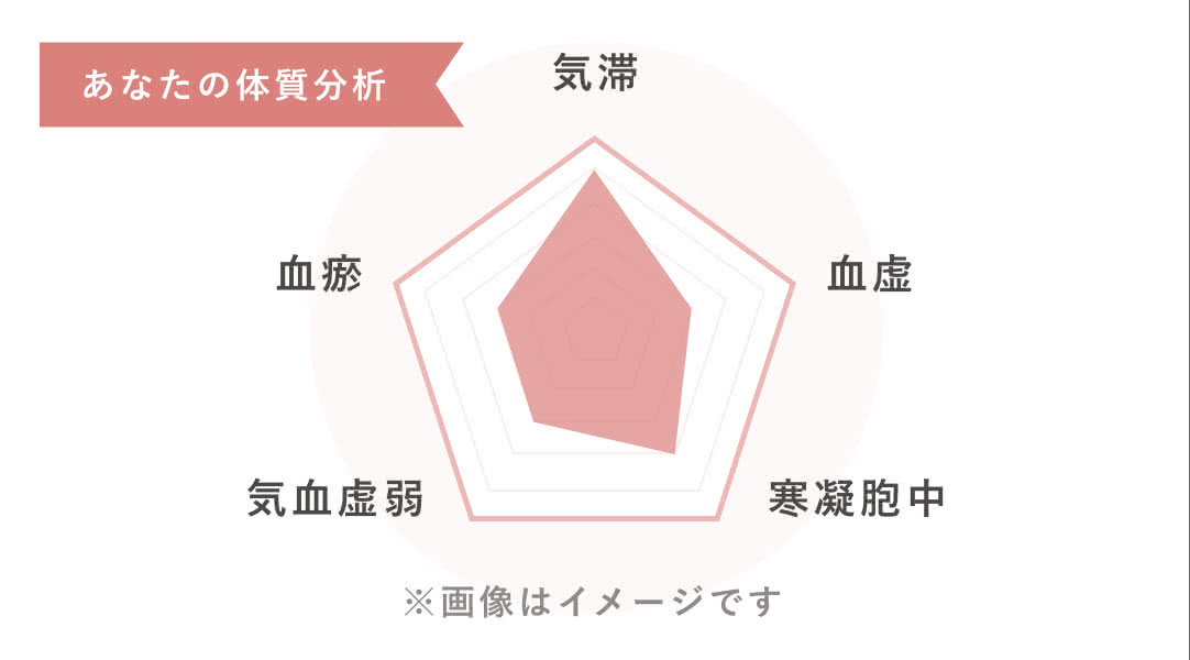 STEP 2